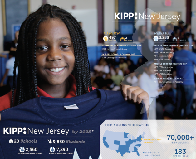 2015 KIPP New Jersey Annual Report